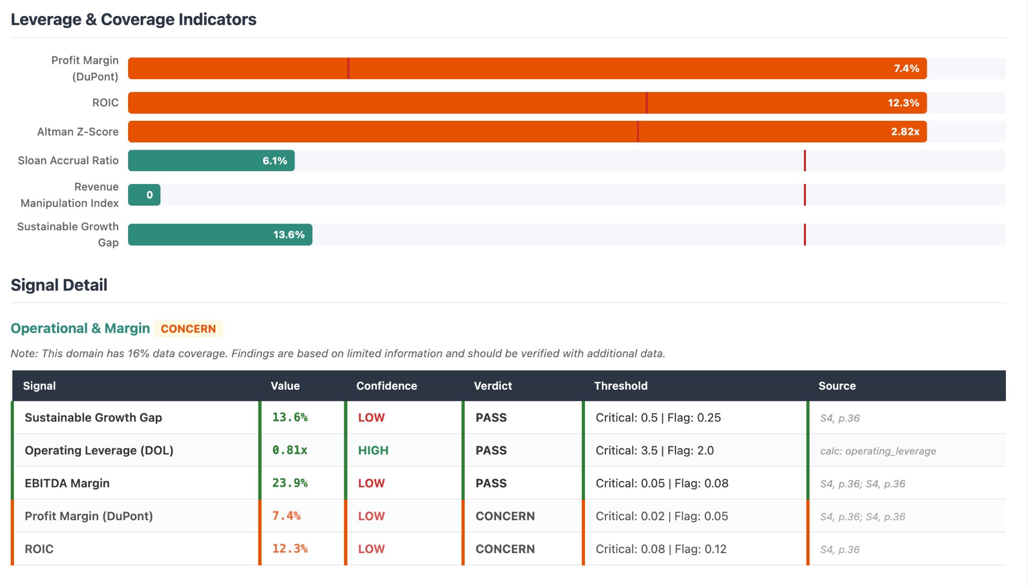 Signal analysis view showing value, confidence, verdict, threshold, and source provenance
